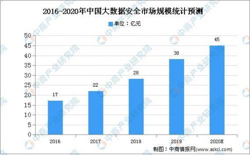 國聯(lián)易安 大數(shù)據(jù)全生命周期管理，賦能安全高效的數(shù)據(jù)服務(wù)