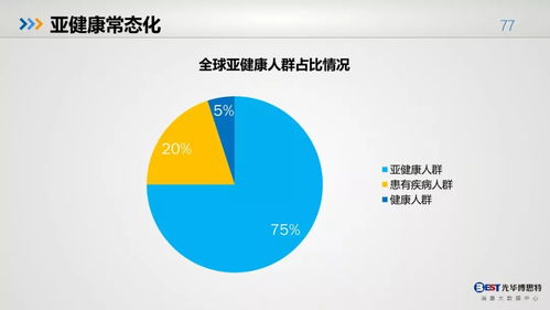 大數(shù)據(jù)洞察下的中國人健康現(xiàn)狀與未來趨勢(shì)